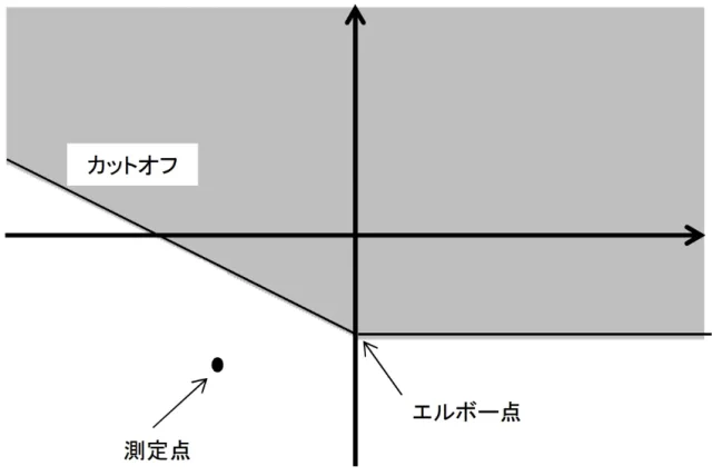 引用：国土交通省「前照灯の検査について」